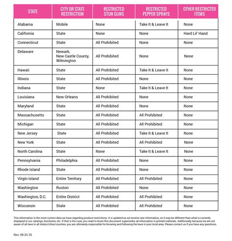 stun gun voltage chart.